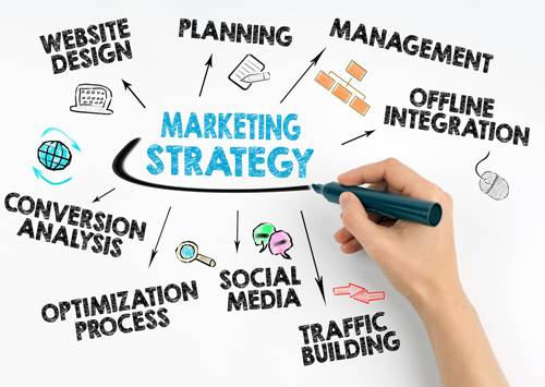A hand drawing a marketing strategy diagram, including elements like website design, social media, planning, and optimization, representing the foundation of a successful marketing approach.